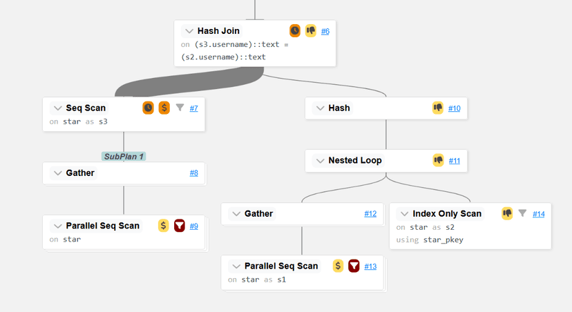 Postgres Database Benchmarking
