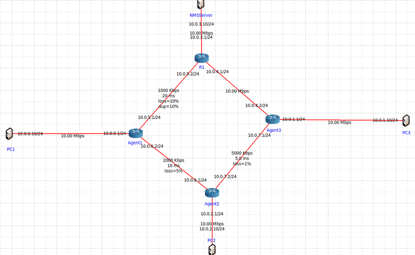Network Management System