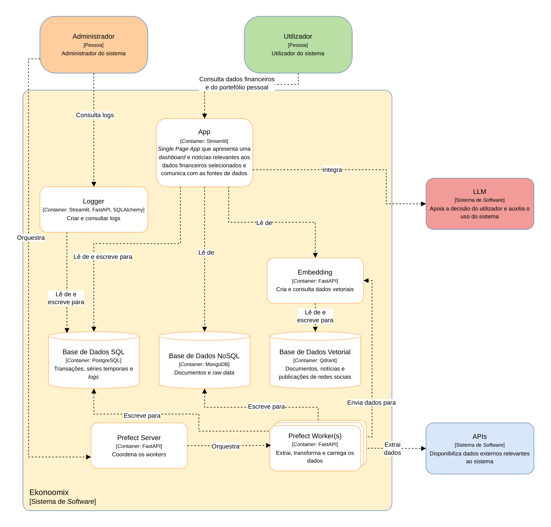 Ekonoomix Container Architecture