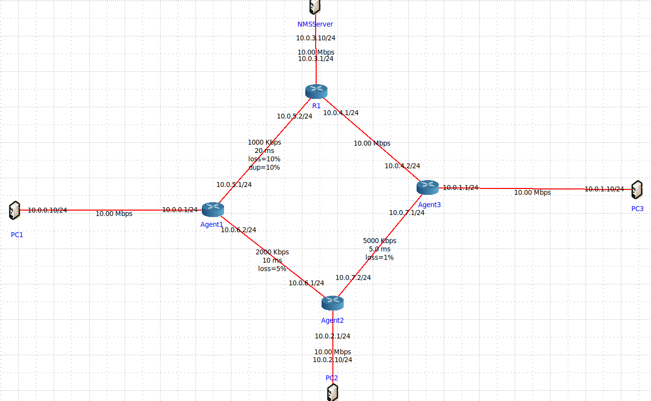 Network topology
